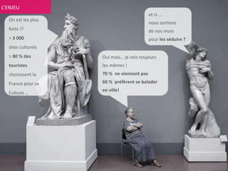 Oui mais… je vois toujours
les mêmes !
70 % ne viennent pas
60 % préfèrent se balader
en ville!
et si ...
nous sortions
de nos murs
pour les séduire ?
On est les plus
forts !?
> 3 000
sites culturels
> 80 % des
touristes
choisissent la
France pour sa
Culture …
L’ENJEU
 