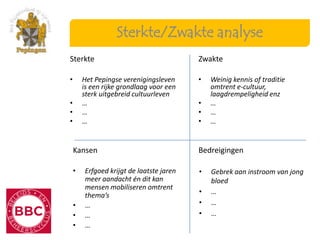 Sterkte/Zwakte analyse
Sterkte                                   Zwakte

•       Het Pepingse verenigingsleven     •   Weinig kennis of traditie
        is een rijke grondlaag voor een       omtrent e-cultuur,
        sterk uitgebreid cultuurleven         laagdrempeligheid enz
•       …                                 •   …
•       …                                 •   …
•       …                                 •   …


    Kansen                                Bedreigingen

    •   Erfgoed krijgt de laatste jaren   •   Gebrek aan instroom van jong
        meer aandacht én dit kan              bloed
        mensen mobiliseren omtrent
        thema’s                           •   …
    •   …                                 •   …
    •   …                                 •   …
    •   …
 