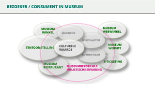 BEZOEKER / CONSUMENT IN MUSEUM

 
