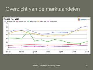 Overzicht van de marktaandelen 