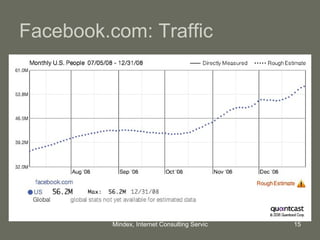 Facebook.com: Traffic 