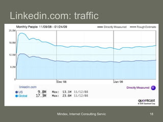 Linkedin.com: traffic 