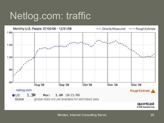 Netlog.com: traffic 