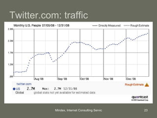 Twitter.com: traffic 