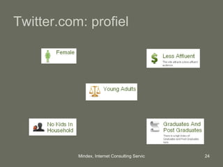 Twitter.com: profiel 