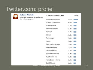 Twitter.com: profiel 