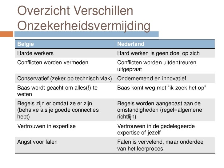 Cultuurverschillen nederland belgie