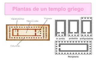 Plantas de un templo griego 