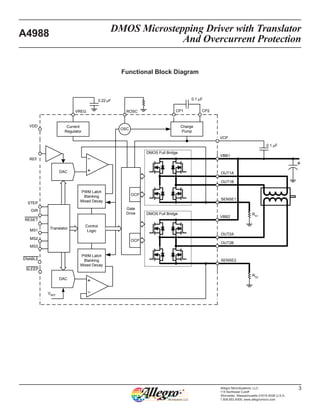 DMOS Microstepping Driver with Translator
And Overcurrent Protection
A4988
3Allegro MicroSystems, LLC
115 Northeast Cutoff
Worcester, Massachusetts 01615-0036 U.S.A.
1.508.853.5000; www.allegromicro.com
Functional Block Diagram
SENSE1
SENSE2
VREG
VCP
CP2
Control
Logic
DAC
VDD
PWM Latch
Blanking
Mixed Decay
DAC
STEP
DIR
RESET
MS1
PWM Latch
Blanking
Mixed Decay
Current
Regulator
CP1
Charge
Pump
RS2
RS1
VBB1
OUT1A
OUT1B
VBB2
OUT2A
OUT2B
0.1 µF
VREF
Translator
Gate
Drive DMOS Full Bridge
DMOS Full Bridge
0.1 µF0.22 µF
OSC
ROSC
MS2
REF
ENABLE
SLEEP
MS3
OCP
OCP
 