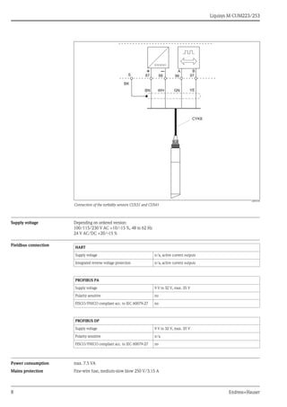 CUM223 253 endress+hauser datasheet-turbidity and suspended solids ...