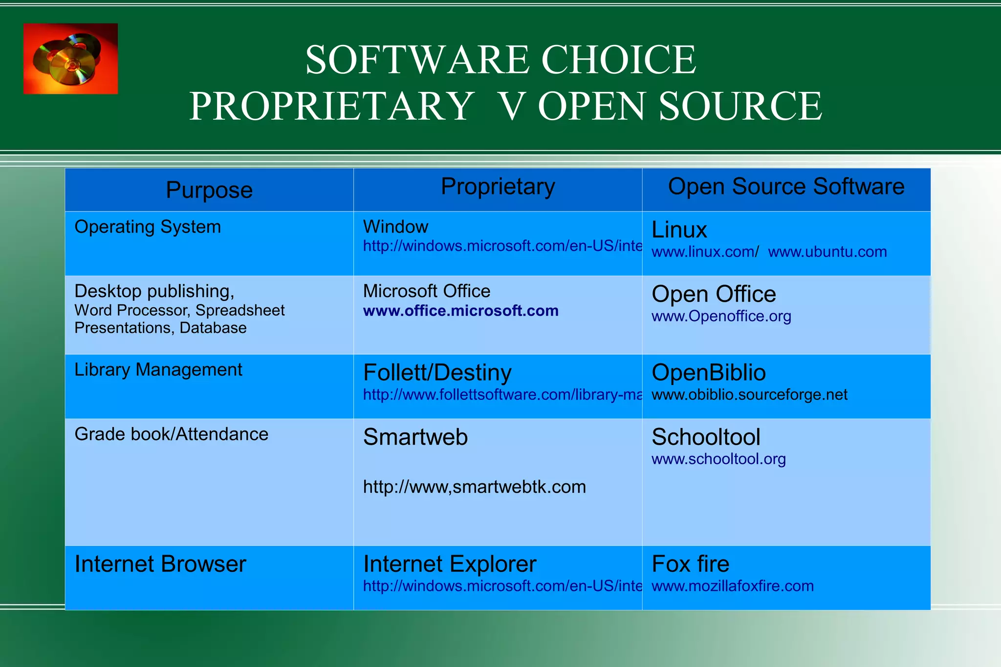 Available Open Source Products for Schools Open Office   is a popular office suite comparable to  