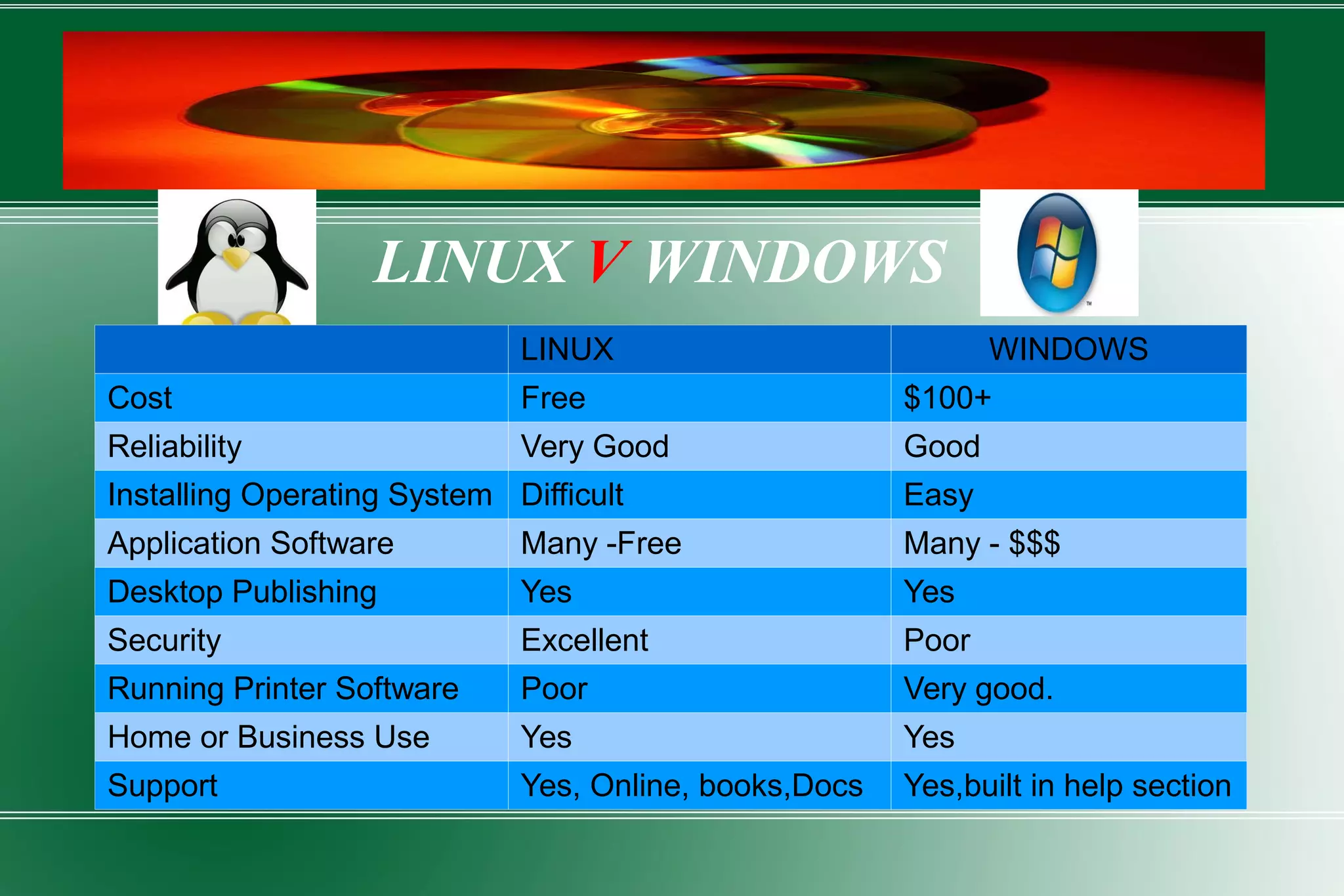 http://www.howstuffworks.com/question435.htm Www.opensource.org/osd.html   What does open source mean 