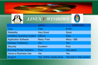 http://www.howstuffworks.com/question435.htm Www.opensource.org/osd.html   What does open source mean 