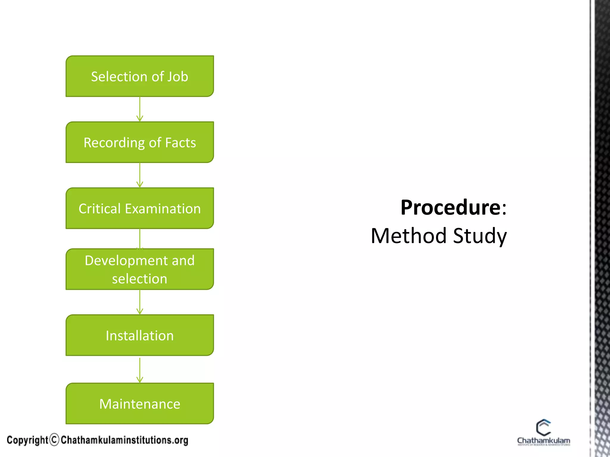 Selection of Job
Recording of Facts
Critical Examination
Development and
selection
Installation
Maintenance
 