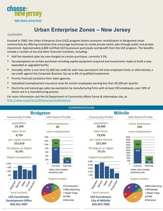 Urban Enterprise Zones – New Jersey
 OVERVIEW

Enacted in 1983, the Urban Enterprise Zone (UEZ) program fosters economic revitalization in designated urban
communities by offering incentives that encourage businesses to create private sector jobs through public and private
investment. Approximately 6,800 certified UEZ businesses participate and benefit from the UEZ program. The benefits
include a number of tax and other financial incentives, including:
•       Half the standard sales tax rate charged on certain purchases, currently 3.5%.
•       Tax exemptions on certain purchases including capital equipment acquired and investments made to build a new,
        expanded or upgraded facility
•       Annually, either a one-time $1,500 tax credit for each new permanent full-time employee hired; or alternatively, a
        tax credit against the Corporate Business Tax up to 8% of qualified investments
•       Priority financial assistance from state agencies.
•       Subsidized unemployment insurance costs for certain employees earning less than $4,500 per quarter.
•       Electricity and natural gas sales tax exemption by manufacturing firms with at least 250 employees, over 50% of
        whom are in a manufacturing process.
For more information visit the NJ Department of Community Affairs Forms & Information site, at
http://www.nj.gov/dca/affiliates/uez/publications/.

                                                                   Cumberland County

                       Bridgeton                                                                      Millville
Community Profile                       UEZ District Profile                    Community Profile                UEZ District Profile

        population                      active businesses                              population                active businesses
          25,349                                82                                       28,400                         244
    labor force                         zone employment                            labor force                   zone employment
        8,756                                                                         19,936
                                   1400                                                                      5000
  per capita income                1200                                         per capita income            4500
                                                                                                             4000
       $12,418                     1000
                                                    444                              $23,364                 3500         1600

HS degree or higher                    800                                      HS degree or higher          3000
                                                    853                                                      2500         2826
      61.4%                            600                                            79.1%                  2000
                                       400                                                                   1500
largest occupations                                            106              largest occupations          1000
                                       200                                                                                            1068
                                                               212             5,000                          500
                                                                                                                                       291
2,000                                   0                                                                       0
                                                                               4,000
                                               Full time     Part time                                                  Full time   Part time
1,500                                                                          3,000
                                              New Jobs Created                                                         New Jobs Created
1,000                                                                          2,000
                                              Existing Jobs                                                            Existing Jobs
 500                                                                           1,000

    0                                        largest sectors                      0                                   largest sectors

                                               3               Construction                                              33           Manufacturing
                                        18              10                                                       54
                                                               Manufacturing                                                  17      Wholesale
   local contact:                  6                           Retail Trade       local contact:                                      Retail Trade
                                                                                                            27
 UEZ Coordinator                                   43
                                                               FIRE              UEZ Coordinator                        101           FIRE
Development Office                                             Services          City of Millville                                    Services
  856-451-3407                                                                    856-825-7000
 