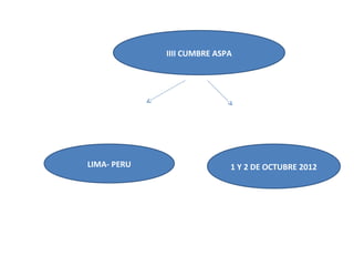 IIII CUMBRE ASPA




LIMA- PERU                  1 Y 2 DE OCTUBRE 2012
 