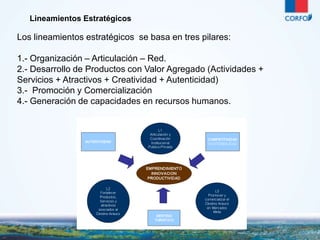 5 
Lineamientos Estratégicos 
Los lineamientos estratégicos se basa en tres pilares: 
1.- Organización – Articulación – Red. 
2.- Desarrollo de Productos con Valor Agregado (Actividades + 
Servicios + Atractivos + Creatividad + Autenticidad) 
3.- Promoción y Comercialización 
4.- Generación de capacidades en recursos humanos. 
 