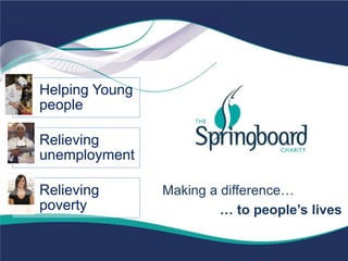 Making a difference… 
… to people’s lives 
Helping Young 
people 
Relieving 
unemployment 
Relieving 
poverty 
 