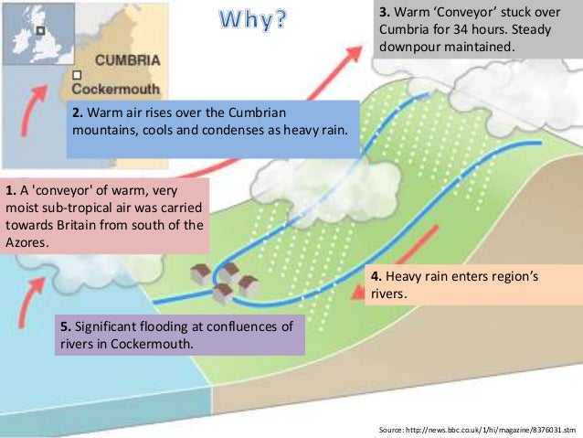 cumbria flooding case study