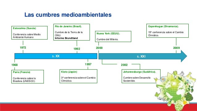 cumbre mundiales 1997