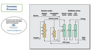 Cumene
Process
 