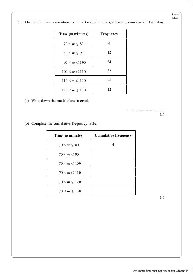 Cumulative Frequency
Blank Frequency Table