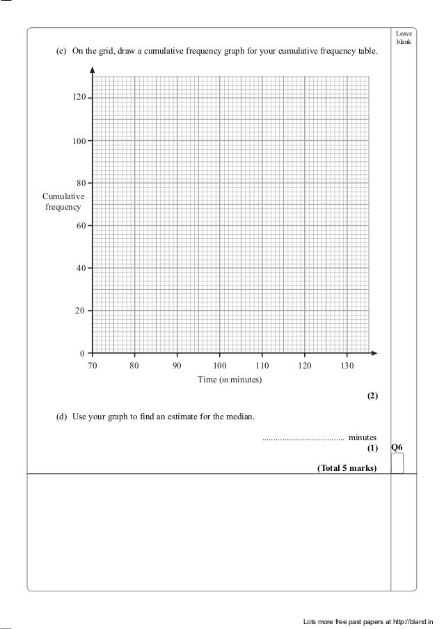 Cumulative Frequency
Blank Frequency Table
