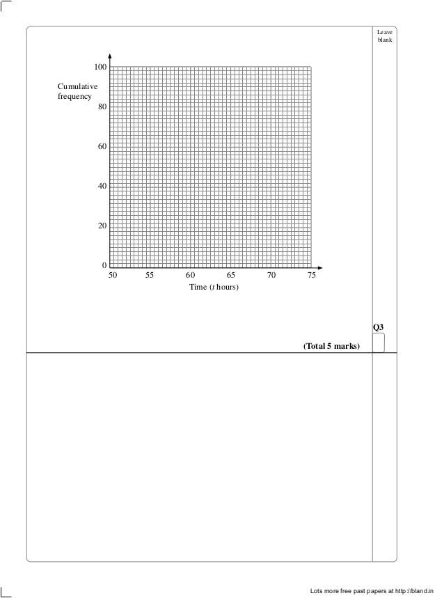 Cumulative Frequency
Blank Frequency Table