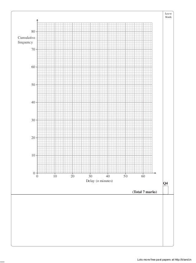 Cumulative Frequency
Blank Frequency Table