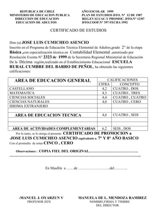 REPUBLICA DE CHILE                      AÑO ESCOLAR 1999
MINISTERIO DE EDUCACION PUBLICA               PLAN DE ESTUDIOS DTO. N° 12 DE 1987
   DIRECCION DE EDUCACION                     REG.EVALUAC.Y PROMOC. DTO.N° 12/87
   EDUCACION DE ADULTOS                       DTO.COOP.N° 397 FECHA 1992

                                CERTIFICADO DE ESTUDIOS

Don (a) JOSE LUIS CUMICHEO ASENCIO
Inscrito en el Programa de Educación Técnica Elemental de Adultos,grado 2° de la etapa
Básica ,con especialización técnica en Contabilidad Elemental ,autorizado por
Resolución Exenta N° 2323 de 1999 de la Secretaria Regional Ministerial de Educación
De la Décima región,realizado en el Establecimiento Educacional ESCUELA
RURAL CUMBRE DEL BARRO DE PEÑOL, ha obtenido las siguientes
calificaciones:

   AREA DE EDUCACION GENERAL                                   CALIFICACIONES
                                                         CIFRA       CONCEPTO
CASTELLANO                                                 4,2   CUATRO , DOS
MATEMATICA                                                 4,3   CUATRO , TRES
CIENCIAS SOCIALES                                          4,4   CUATRO , CUATRO
CIENCIAS NATURALES                                         4,0   CUATRO , CERO
IDIOMA EXTRANJERO

   AREA DE EDUCACION TECNICA                               4,6    CUATRO , SEIS


 AREA DE ACTIVIDADES COMPLEMENTARIAS                       6,2    SEIS , DOS
                                  CERTIFICADO DE PROMOCION a
    Por lo tanto, se le otorga el presente
-JOSE LUIS CUMICHEO ASENCIO equivalente a 7° Y 8° AÑO BASICO
Con el promedio de notas CINCO , CERO

    Observaciones : COPIA FIEL DEL ORIGINAL………………………………….
……………………………………………………………………………………………..


                            En Maullín a ……de ……………………..del………..




      -MANUEL J. OYARZUN V                   MANUELA DE L. MENDOZA RAMIREZ
             PROFESOR JEFE                         NOMBRE,FIRMA Y TIMBRE
                                                      DEL DIRECTOR
 