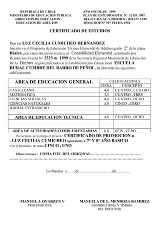 REPUBLICA DE CHILE                      AÑO ESCOLAR 1999
MINISTERIO DE EDUCACION PUBLICA               PLAN DE ESTUDIOS DTO. N° 12 DE 1987
   DIRECCION DE EDUCACION                     REG.EVALUAC.Y PROMOC. DTO.N° 12/87
   EDUCACION DE ADULTOS                       DTO.COOP.N° 397 FECHA 1992

                               CERTIFICADO DE ESTUDIOS

Don (a) LUZ CECILIA CUMICHEO HERNANDEZ
Inscrito en el Programa de Educación Técnica Elemental de Adultos,grado 2° de la etapa
Básica ,con especialización técnica en Contabilidad Elemental ,autorizado por
Resolución Exenta N° 2323 de 1999 de la Secretaria Regional Ministerial de Educación
De la Décima región,realizado en el Establecimiento Educacional ESCUELA
RURAL CUMBRE DEL BARRO DE PEÑOL, ha obtenido las siguientes
calificaciones:

   AREA DE EDUCACION GENERAL                                   CALIFICACIONES
                                                         CIFRA       CONCEPTO
CASTELLANO                                                 4,4   CUATRO , CUATRO
MATEMATICA                                                 4,3   CUATRO , TRES
CIENCIAS SOCIALES                                          4,8   CUATRO , OCHO
CIENCIAS NATURALES                                         5,0   CINCO , CERO
IDIOMA EXTRANJERO

   AREA DE EDUCACION TECNICA                               4,8    CUATRO , OCHO


 AREA DE ACTIVIDADES COMPLEMENTARIAS                       6,0    SEIS , CERO
                                  CERTIFICADO DE PROMOCION a
    Por lo tanto, se le otorga el presente
- LUZ CECILIA CUMICHEO equivalente a 7° Y 8° AÑO BASICO
Con el promedio de notas CINCO , UNO

    Observaciones : COPIA FIEL DEL ORIGINAL………………………………….
……………………………………………………………………………………………..


                            En Maullín a ……de ……………………..del………..




      -MANUEL J. OYARZUN V                   MANUELA DE L. MENDOZA RAMIREZ
             PROFESOR JEFE                         NOMBRE,FIRMA Y TIMBRE
                                                      DEL DIRECTOR
 