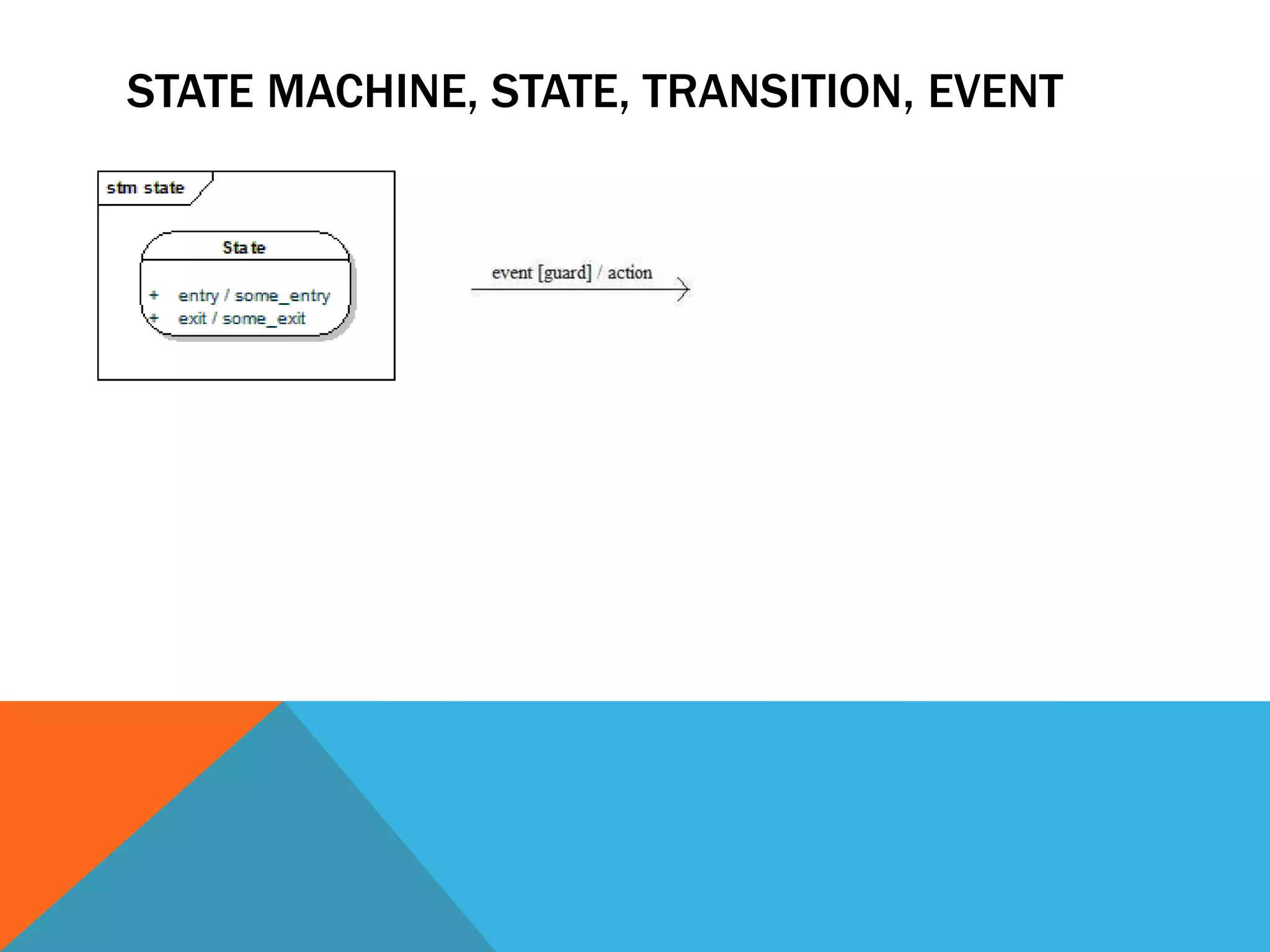 STATE MACHINE, STATE, TRANSITION, EVENT
 