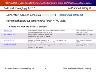 From Voyager to your website: Using Linux Shell scripts and Oracle SQL*Plus to generate web pages.
ExLibris ELUNA 2012 Salt Lake City, UT 33 WRLC & George Washington University
callNumberFactory.sh generates callnumberFactory.out
callnumberFactory.out contains rows for an HTML table.
The lines will look like this in a browser:
callNumberFactory.shCode walk-through pg 9 of 17
 