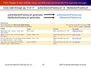 From Voyager to your website: Using Linux Shell scripts and Oracle SQL*Plus to generate web pages.
ExLibris ELUNA 2012 Salt Lake City, UT 38 WRLC & George Washington University
authorSectionFactory.sh & titleSectionFactory.sh
authorSectionFactory.sh generates authorsectionFactory.out
titleSectionFactory.sh generates titlesectionFactory.out
Code walk-through pg 14 of 17
 