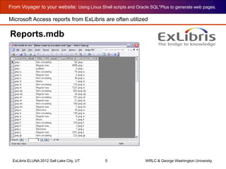 From Voyager to your website: Using Linux Shell scripts and Oracle SQL*Plus to generate web pages.
ExLibris ELUNA 2012 Salt Lake City, UT 5 WRLC & George Washington University
Microsoft Access reports from ExLibris are often utilized
Reports.mdb
 