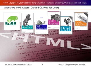 From Voyager to your website: Using Linux Shell scripts and Oracle SQL*Plus to generate web pages.
ExLibris ELUNA 2012 Salt Lake City, UT 6 WRLC & George Washington University
Linux
Alternative to MS Access: Oracle SQL*Plus (for Linux)
 
