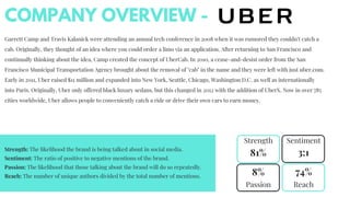 COMPANY OVERVIEW -
Garrett Camp and Travis Kalanick were attending an annual tech conference in 2008 when it was rumored they couldn't catch a
cab. Originally, they thought of an idea where you could order a limo via an application. After returning to San Francisco and
continually thinking about the idea, Camp created the concept of UberCab. In 2010, a cease-and-desist order from the San
Francisco Municipal Transportation Agency brought about the removal of "cab" in the name and they were left with just uber.com.
Early in 2011, Uber raised $11 million and expanded into New York, Seattle, Chicago, Washington D.C. as well as internationally
into Paris. Originally, Uber only offered black luxury sedans, but this changed in 2012 with the addition of UberX. Now in over 785
cities worldwide, Uber allows people to conveniently catch a ride or drive their own cars to earn money.
Strength Sentiment
Passion Reach
81% 3:1
8% 74%
Strength: The likelihood the brand is being talked about in social media.
Sentiment: The ratio of positive to negative mentions of the brand.
Passion: The likelihood that those talking about the brand will do so repeatedly.
Reach: The number of unique authors divided by the total number of mentions.
 