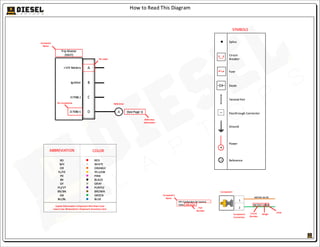 How to Read This Diagram
ABBREVIATION COLOR
RD
WH
OR
YL/YE
PK
BK
GY
PU/VT
BR/BN
GN
BU/BL
RED
WHITE
ORANGE
YELLOW
PINK
BLACK
GRAY
PURPLE
BROWN
GREEN
BLUE
Capital Abbreviation’s Represent Wire Main Color
Lower Case Abbreviation’s Represent Secondary Color
ABBREVIATION COLOR
RD
WH
OR
YL/YE
PK
BK
GY
PU/VT
BR/BN
GN
BU/BL
RED
WHITE
ORANGE
YELLOW
PINK
BLACK
GRAY
PURPLE
BROWN
GREEN
BLUE
Capital Abbreviation’s Represent Wire Main Color
Lower Case Abbreviation’s Represent Secondary Color Part
Number
Component
Name
Component
Component
Connection
1
2
1
2
1
2
CRS Combustion Air Control
Valve 298-6410
M67GA 18-OR
N67DA 18-GN
Circuit
Number
Gauge
Color
Part
Number
Component
Name
Component
Component
Connection
1
2
CRS Combustion Air Control
Valve 298-6410
M67GA 18-OR
N67DA 18-GN
Circuit
Number
Gauge
Color
A
+12V Battery
B
C
D
Ignition
J1708(-)
J1708(+)
Trip Master
(5927)
Connector
Name
Pin Label
Pin Connection
A
+12V Battery
B
C
D
Ignition
J1708(-)
J1708(+)
Trip Master
(5927)
Connector
Name
Pin Label
Pin Connection
A (See Page 1)
Reference
Reference
Destination
A (See Page 1)
Reference
Reference
Destination
A
+12V Battery
B
C
D
Ignition
J1708(-)
J1708(+)
Trip Master
(5927)
Connector
Name
Pin Label
Pin Connection
A (See Page 1)
Reference
Reference
Destination
SYMBOLS
Splice
Ground
Fuse
Twisted Pair
Diode
Passthrough Connector
Circuit
Breaker
+
+
+ Power
>>
>>
A Reference
How to Read This Diagram
ABBREVIATION COLOR
RD
WH
OR
YL/YE
PK
BK
GY
PU/VT
BR/BN
GN
BU/BL
RED
WHITE
ORANGE
YELLOW
PINK
BLACK
GRAY
PURPLE
BROWN
GREEN
BLUE
Capital Abbreviation’s Represent Wire Main Color
Lower Case Abbreviation’s Represent Secondary Color Part
Number
Component
Name
Component
Component
Connection
1
2
CRS Combustion Air Control
Valve 298-6410
M67GA 18-OR
N67DA 18-GN
Circuit
Number
Gauge
Color
A
+12V Battery
B
C
D
Ignition
J1708(-)
J1708(+)
Trip Master
(5927)
Connector
Name
Pin Label
Pin Connection
A (See Page 1)
Reference
Reference
Destination
SYMBOLS
Splice
Ground
Fuse
Twisted Pair
Diode
Passthrough Connector
Circuit
Breaker
+ Power
>>
A Reference
 