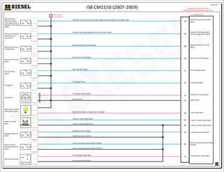 ISB CM2150 (2007-2009)
Page 6 of 8
OEMConnector
Typical Vehicle Chassis Wiring
(See OEM vehicle schematic for more info)
Aftertreatment
Diesel Particulate
Filter Regeneration/
Diagnostic Test Mode
Switch
Maximum Operating
Speed/Governor
Type Switch
07
Remote Accelerator
On/Off Switch
Remote PTO On/Off
Switch
Rear Axle Ratio
Switch
Tachograph
F
(Continued
From Page 5)
(Continued
From Page 5)
Aftertreatment Diesel Particulate Filter Regeneration/Diagnostic Test Mode Signal
20
Maximum Operating Speed/Governor Type Switch Signal
Remote Accelerator On/Off Signal
08
Remote PTO On/Off Signal
18
Rear Axle Ratio Signal
11
Tachograph Signal
42
Tachometer
12
41
High Exhaust System
Temperature Lamp
58
TachometerOutput Signal
Switch Return
High Exhaust System Temperature Lamp Signal
Intake Air Heater
Relay
54
44
Intake Air Heater Relay Signal
Intake Air Heater Relay Return
Switched Output #1
Switch
59
Switched Output #1 Signal
Switched Output #1 Return
Starter Lockout/
Switched Output #2
Switch
Idle Shutdown Relay
Starter Lockout/Switched Output #2 Signal
Starter Lockout/Switched Output #2 Return
02
14
Idle Shutdown Relay Return
Idle Shutdown Relay Signal
ADP Filter Regeneration/DTM
Signal
Maximum Operating Speed/
Governor Type Switch Signal
Remote Accelerator On/Off
Signal
Remote PTO On/Off Signal
Rear Axle Ratio Signal
Tachograph Signal
Tachometer Output Signal
Switch Return
HEST Lamp Signal
Intake Air Heater Relay Signal
Intake Air Heater Relay Return
Switched Output #1 Signal
Starter Lockout/Switched Output
#2 Signal
Idle Shutdown Relay Signal
 