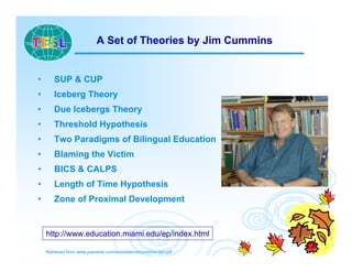 A Set of Theories by Jim Cummins
• SUP & CUP
• Iceberg Theory
• Due Icebergs Theory
• Threshold Hypothesis
• Two Paradigms of Bilingual Education
• Blaming the Victim
• BICS & CALPS
• Length of Time Hypothesis
• Zone of Proximal Development
http://www.education.miami.edu/ep/index.html
Retrieved from www.joanwink.com/scheditems/cummins-ppt.pdf
 
