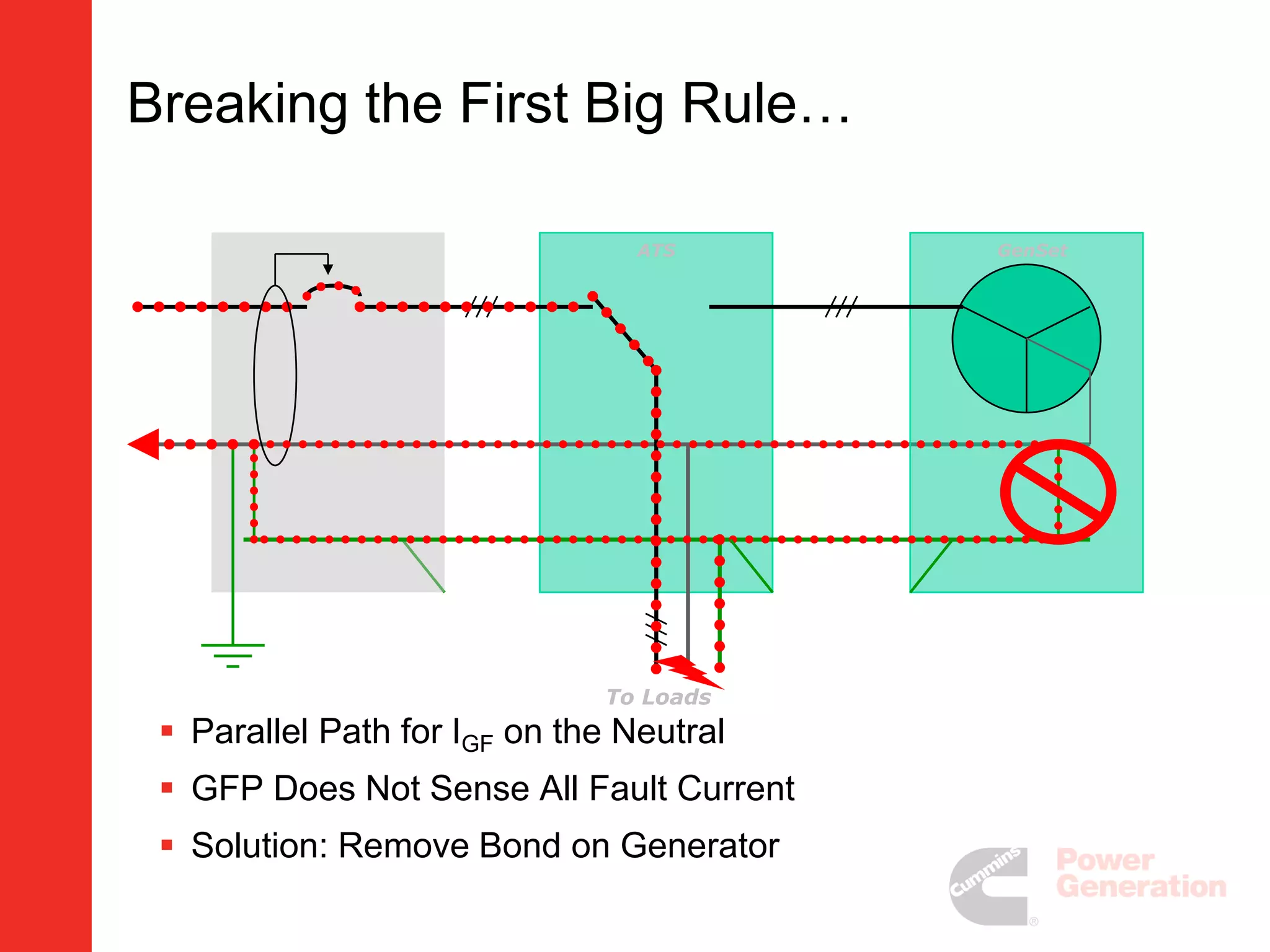 ATS, Grounding Issues & Installation Considerations | PDF