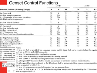 Genset Control Functions
5/15/2014 Cummins Confidential46
 