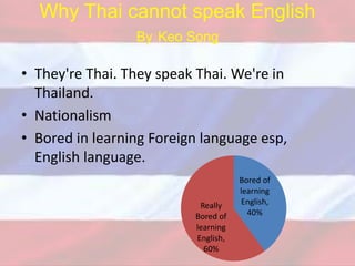 Why Thai cannot speak English
By Keo Song
• They're Thai. They speak Thai. We're in
Thailand.
• Nationalism
• Bored in learning Foreign language esp,
English language.
Bored of
learning
English,
40%
Really
Bored of
learning
English,
60%
 