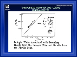 UNICAMP 
Geologia Econômica (GE-803) 
COMPOSIÇÃO ISOTÓPICA DOS FLUIDOS 
MINERALIZANTES 
 