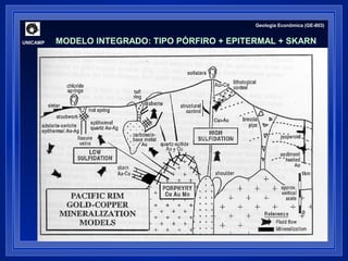 UNICAMP 
Geologia Econômica (GE-803) 
MODELO INTEGRADO: TIPO PÓRFIRO + EPITERMAL + SKARN 
