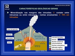 UNICAMP 
Geologia Econômica (GE-803) 
CARACTERÍSTICAS GEOLÓGICAS GERAIS 
 Mineralização nas margens das intrusões  contato entre 
intrusivas ou entre intrusivas - rochas encaixantes  70% em 
intrusões 
Intrusão de pórfiro 
Brecha 
Rochas vulcânicas 
Vulcanoclásticas 
Rochas carbonáticas 
Alteração argílica 
Zona mineralizada 
Sinter (Au,Ag,As,Hg) 
Epitermal 
Intermediário 
Pórfiro 
 