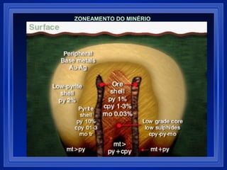 ZONEAMENTO DO MINÉRIO 
 