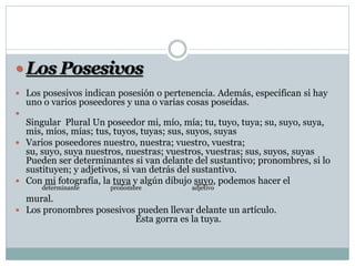  Los Posesivos
 Los posesivos indican posesión o pertenencia. Además, especifican si hay
uno o varios poseedores y una o varias cosas poseídas.

Singular Plural Un poseedor mi, mío, mía; tu, tuyo, tuya; su, suyo, suya,
mis, míos, mías; tus, tuyos, tuyas; sus, suyos, suyas
 Varios poseedores nuestro, nuestra; vuestro, vuestra;
su, suyo, suya nuestros, nuestras; vuestros, vuestras; sus, suyos, suyas
Pueden ser determinantes si van delante del sustantivo; pronombres, si lo
sustituyen; y adjetivos, si van detrás del sustantivo.
 Con mi fotografía, la tuya y algún dibujo suyo, podemos hacer el
determinante pronombre adjetivo
mural.
 Los pronombres posesivos pueden llevar delante un artículo.
Esta gorra es la tuya.
 