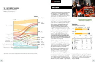 38 39
TOP 6 INSTITUIÇÕES FINANCEIRAS
Investimentos em milhões US$
Anglo
American
Cargill
Cosan
Eletrobras
Energisa
Equatorial
Vale
JBS
5.765
Belo Sun
4
2.418
445
469
404
534
6.950
1.032
BlackRock
JPMorgan Chase
Citigroup
Vanguard
Bank of America
Dimensional
Fund Advisors
8.188
2.446
2.167
2.742
1.450
1.024
Política para Povos Indígenas
Fundos
Empresas
Fonte: B. Kuepper, J. Arnould, W. Warmerdam. Breaches of Indigenous Communities' Rights in Brazil - Supply chain & financial links. Set. 2020.
A BlackRock é a maior gestora de ativos do mundo,
com mais de US$ 7,3 trilhões de dólares sob a
sua administração146
. E também é, com folga, a
instituição que mais investe nas empresas listadas
neste relatório, com US$ 8.2 bilhões no total.
A BlackRock investe em todas as empresas citadas
neste relatório para as quais foi possível obter
dados financeiros: Anglo American, Belo Sun, Cargill,
Cosan, Eletrobras, Energisa, Equatorial, Vale e JBS147
.
Muitos dos ativos que a BlackRock administra
internacionalmente são mantidas em fundos
indexados (que rastreiam índices de mercado),
e são oferecidas a investidores em todo o mundo.
No Brasil, a maioria desses investimentos acontece
via “índices representativos”, que são selos de
qualidade da B3, a Bolsa de Valores brasileira,
e funcionam como um guia para o investidor,
indicando ativos mais promissores em cada
segmento. Alguns desses índices alegam incluir
critérios de sustentabilidade aos de desempenho
das ações, mas isso não impede que empresas com
histórico de envolvimento em problemas ambientais
sejam incluídas em suas listas148
.
A BlackRock não possui uma política sobre como
lidar com os investimentos que possam impactar
o direito de Povos Indígenas149
. Tampouco tem se
comprometido a pressionar as empresas nas quais
ela investe para atuar pelo fim do desmatamento
nas florestas tropicais como a Amazônia150
.
Pelo contrário, um relatório de 2019 da Amazon
Watch e Friends Of The Earth151
mostra como
a BlackRock é o maior investidor no mundo,
com conexões com as empresas por trás do
desmatamento na Amazônia e ao redor do mundo.
Outro relatório recente da Amazon Watch, “Investing
in Amazon Crude”, mostrou também que no final
de 2019, a BlackRock detinha nada menos do que
US$ 2.5 bilhões em ações em empresas de petróleo
operando na Amazônia Ocidental.152
Como destacou
a campanha BlackRock's Big Problem153
, a gestora
de ativos e seus porta-vozes alegam levar a crise
climática a sério – mas têm feito pouco para firmar
o seu compromisso de realmente encerrar seu
papel em causá-la.
BLACKROCK
TOP 6 INVESTIDORES
Anglo American
BLACKROCK
Investimentos em milhões US$
Ações
Títulos
Total
Empresas Ações Títulos Total
Vale 3.941 51 3.992
Anglo American 2.887 109 2.996
JBS 238 279 517
Equatorial 354 354
Eletrobras 66 30 96
Cosan 86 1 87
Energisa 76 76
Cargill 66 66
Belo Sun 4 4









Obs.: Potássio do Brasil e Grupo Bom Futuro não foram analisadas por ausência de dados.
Vale Outros
JBS
0 3.000 6.000 9.000
Foto: Amazon Watch
Equipe da Amazon Watch participa do Dia Global de
Ação pela Amazônia, em 5 de setembro de 2019.
 