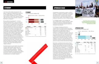 40 41
Com mais de 200 milhões de clientes em 160
países, o Citigroup é um grande banco americano
no Top 6 deste relatório. O Citi investiu quase
US$ 2,2 bilhões de dólares entre 2017 e 2020 na
Anglo American, Cargill, Cosan, Eletrobras, Energisa,
JBS e Vale. Entre os seus acionistas, constam a
BlackRock e a Vanguard154
.
Na sua política socioambiental155
, o Citi não
menciona expressamente o caso da Amazônia e
do Brasil, mas se diz comprometido em mitigar a
crise climática, em colaborar para a transição para
uma economia de baixo carbono, e em reduzir os
impactos ambientais nas áreas em que atua e nos
investimentos que apoia. O documento também
afirma que o Citi irá “tratar as transações com
cautela extra e conduzir a devida diligência” quando
as atividades da empresa puderem causar “efeitos
adversos em áreas usadas ou tradicionalmente
reivindicadas por uma comunidade indígena;
sua autopreservação comunitária baseada em
modos de vida tradicionais; ou o uso ou gozo de
herança cultural crítica que seja essencial para sua
identidade e/ou aspectos culturais, cerimoniais
ou espirituais de suas vidas”. Finalmente, o banco
afirma que espera que os projetos nos quais investe
tenham feito esforços para respeitar o direito à
Consulta Livre, Prévia e Informada dos Povos
Indígenas afetados.
No entanto, além dos casos citados neste relatório,
a Amazon Watch também revelou que o Citi
contribuiu com US$ 827 milhões156
entre 2017
e 2019 para empresas petrolíferas – Geopark,
Frontera Energy e Andes Petroleum – que atuam
na Amazônia Ocidental, cuja extração não é apenas
terrível para o clima, mas também fortemente
combatida pelas comunidades indígenas.
CITIGROUP
Anglo American
CITIGROUP
Investimentos em milhões US$
Ações
Crédito
Total
Empresas Ações Crédito Total
Anglo American 807 807
Vale 41 624 665
Cargill 306 306
Energisa 131 131
Cosan 125 125
Eletrobras 90 90
JBS 0,2 44 44







Vale Cargill Outros
0 500 1.500 2.500
0 500 1000 1500 2000 2500
Obs.: Potássio do Brasil e Grupo Bom Futuro não foram analisadas por ausência de dados.
TOP 6 INVESTIDORES
Considerando o total de ativos, superior a US$ 2,6
trilhões, o J.P. Morgan é considerado o maior banco
dos Estados Unidos e o sétimo maior do mundo157
.
Ele financia 8 das 11 empresas deste relatório:
Anglo American, Cargill, Cosan, Energisa, Vale, JBS,
Equatorial e Eletrobrás com US$ 2,4 bilhões no total.
O J.P. Morgan também é, com vantagem de
US$ 70 bilhões sobre o segundo colocado, o maior
investidor do mundo em combustíveis fósseis158
,
no total de US$ 268 bilhões segundo relatório da
Rainforest Action Network.
O J.P. Morgan é signatário de diversos
compromissos com direitos humanos em todo o
mundo, como os “Princípios Para Um Investimento
Responsável” das Organizações Unidas159
, a
Iniciativa de Transparência Para a Indústria
Extrativa160
e os Princípios do Equador161
. Apesar de
um compromisso recente (e vago) de alinhar suas
práticas de investimento com o acordo de Paris,
o JPMC não anunciou políticas que limitem seu
financiamento a indústrias que violam os direitos
indígenas e incorrem em mais desmatamento. No
lugar disso, escolheu concentrar seus esforços no
aumento do apoio a fontes alternativas de energia.
Além disso, as políticas do banco para os Povos
Indígenas e para tratar de riscos ao meio ambiente
por parte das empresas nas quais ele investe são
bastante genéricas. No documento em que detalha
a sua política social e ambiental162
, o J.P. Morgan diz
esperar “alinhamento com os objetivos e requisitos
da Norma 7 da International Finance Corporation
sobre Povos Indígenas, incluindo com relação às
circunstâncias que exigem Consulta Livre, Prévia
e Informada”, mas não estabelece nenhuma
obrigação vinculante quanto a isso. Ademais, não
há evidências acerca da implementação dessa
política, e os casos apresentados neste relatório
sugerem que o banco não possui mecanismos de
acompanhamento adequados.
JPMORGAN CHASE
Foto: Rainforest Action Network
JPMORGAN CHASE
Investimentos em milhões US$
Ações
Títulos
Total
Crédito
Empresas Ações Títulos Crédito Total
Cargill 54 1.067 1.121
Anglo American 642 642
Vale 185 12 87 284
JBS 2 197 199
Cosan 1 125 126
Energisa 53 53
Equatorial 14 14
Eletrobras 8 8








Cargill Anglo American Vale Outros
0 500 1.000 1.500 2.000 2.500
0 500 1000 1500 2000 2500
Obs.: Potássio do Brasil e Grupo Bom Futuro não foram analisadas por ausência de dados.
Amazon Watch, Rainforest Action Network, e
representantes indígenas da Amazônia protestam
contra o JP Morgan Chase durante a Assembleia
Geral Anual do banco, em 2018.
 
